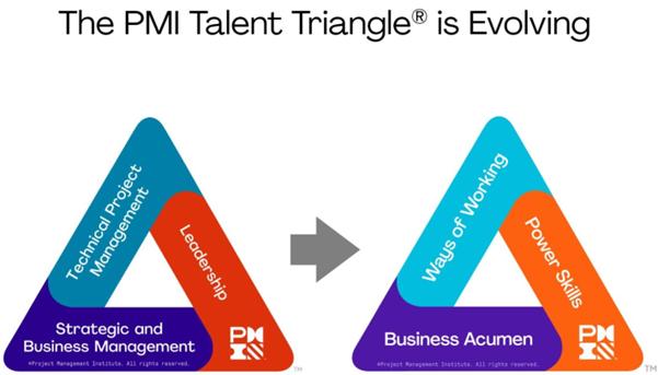 The PMI Talent Triangle® is evolving | PMI Netherlands