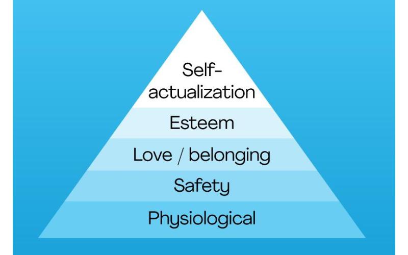 Back to basics: relevance of Maslow's Hierarchy during Covid-19 ...