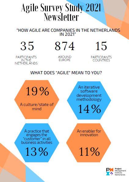 Agile-survey-page-1.JPG