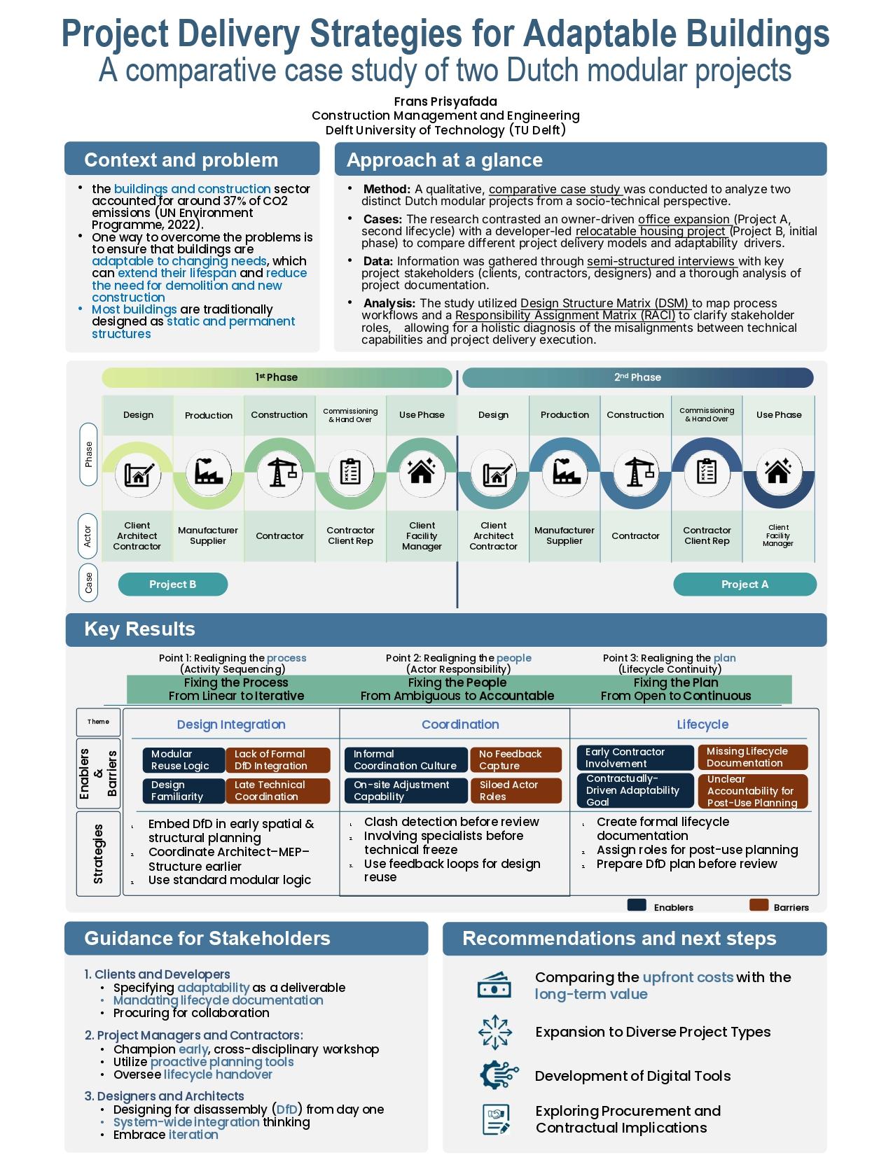 Frans_Prisyafada_Poster_IPMA2026_page-0001.jpg