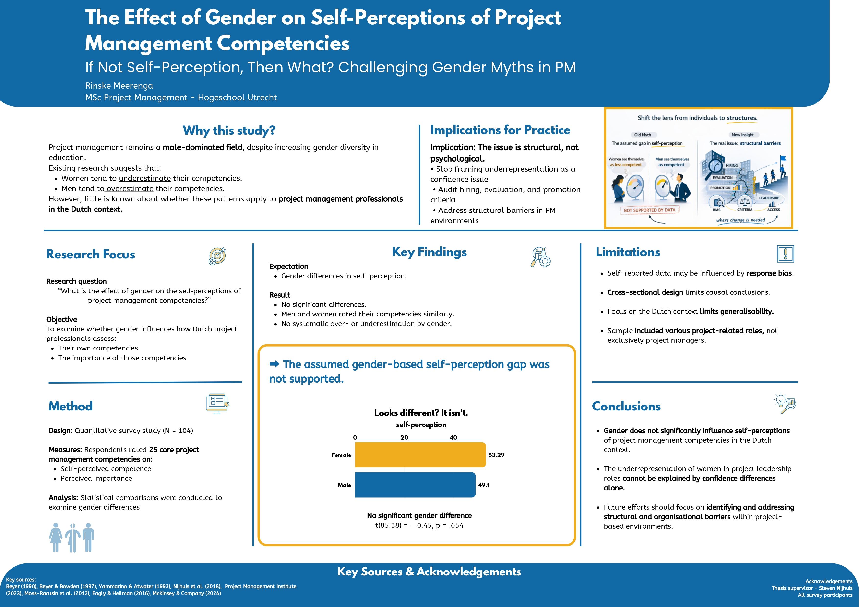 IPMA-research-award-poster---Rinske-Meerenga_page-0001.jpg