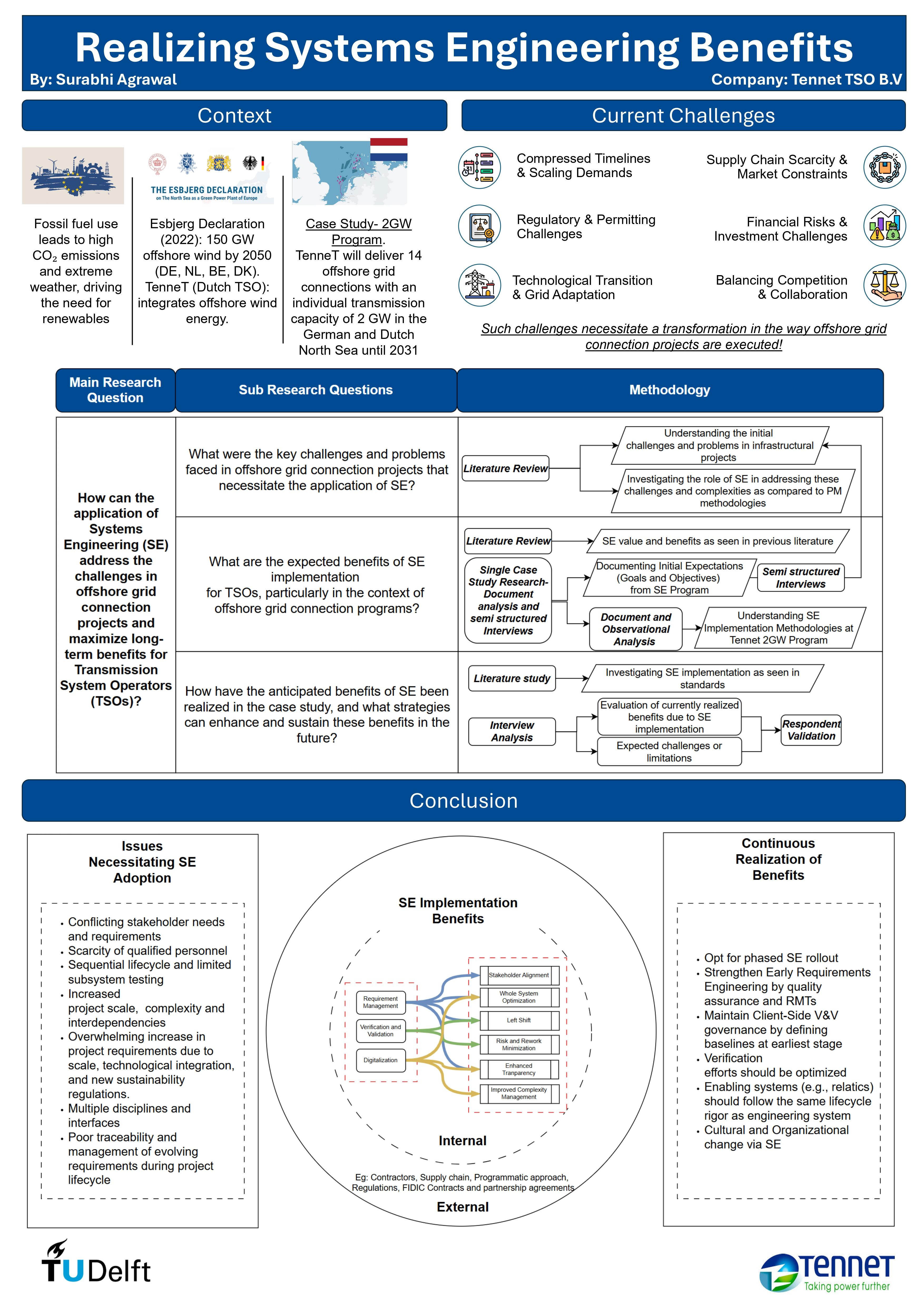 Surabhi-Agrawal_-IPMA-Research-Award-Poster---kopie---kopie_page-0001.jpg