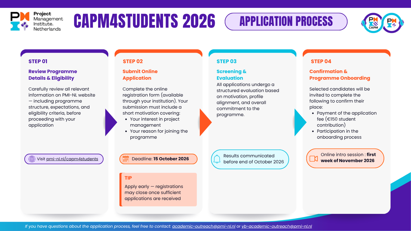 2026-application-process-CAPM4Students.png