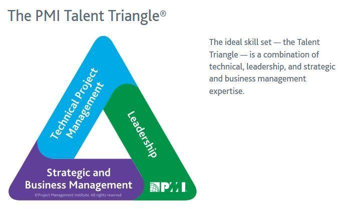 Speakers - The Leadership Project