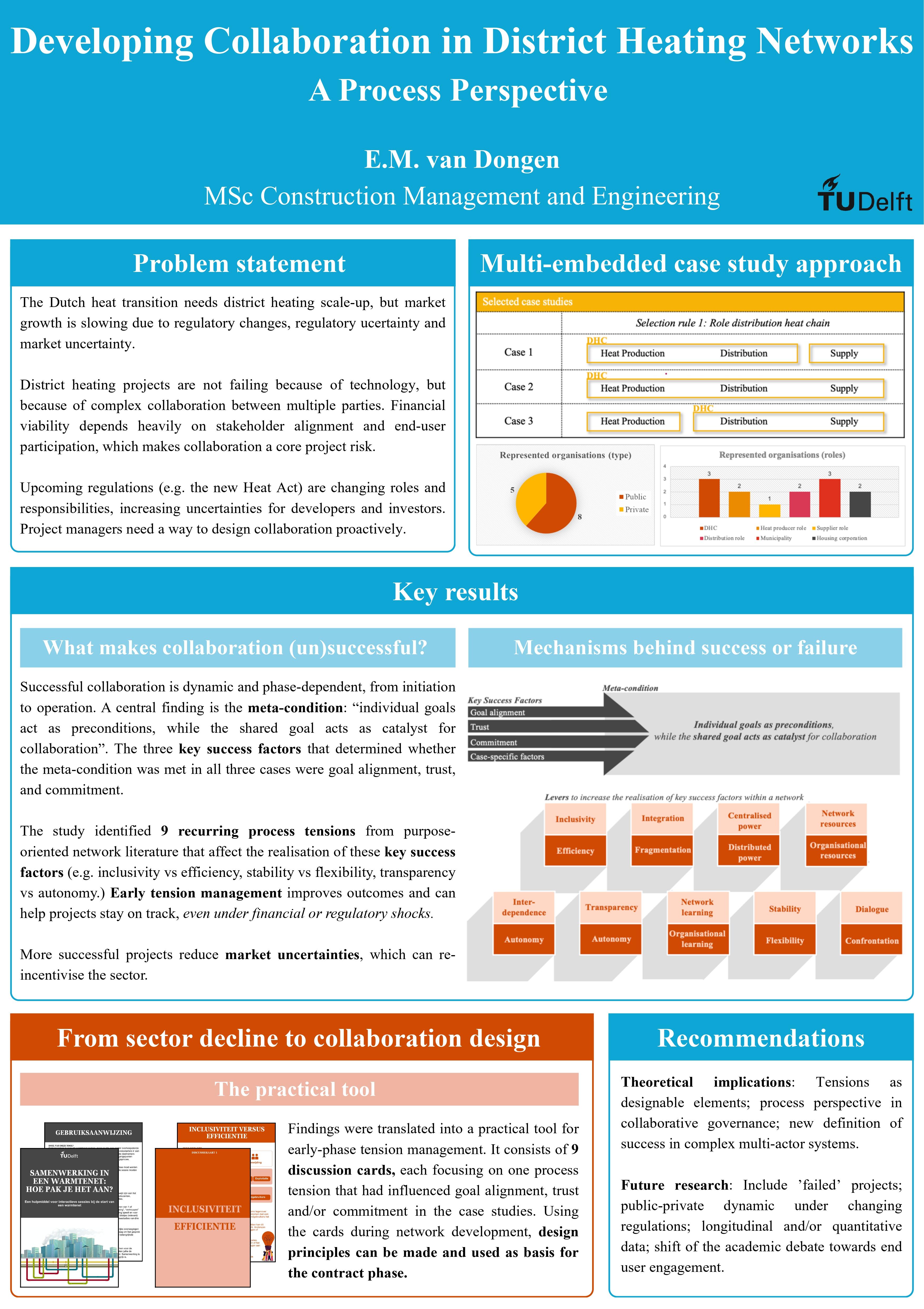 Academic-poster-EM-van-Dongen-Collaboration-in-DHN_page-0001.jpg